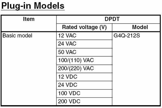 cac model relay g4q